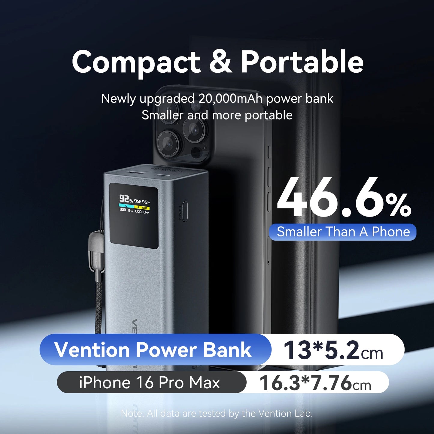 Charge rapide Vention 20000mAh 100W avec câble USB-C détachable, batterie externe et écran TFT intelligent